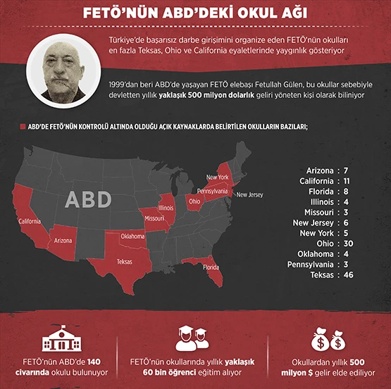 FETÖ'nün ABD'deki okul ağı